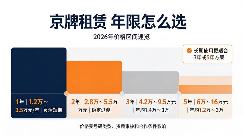 北京车牌指标政策解读